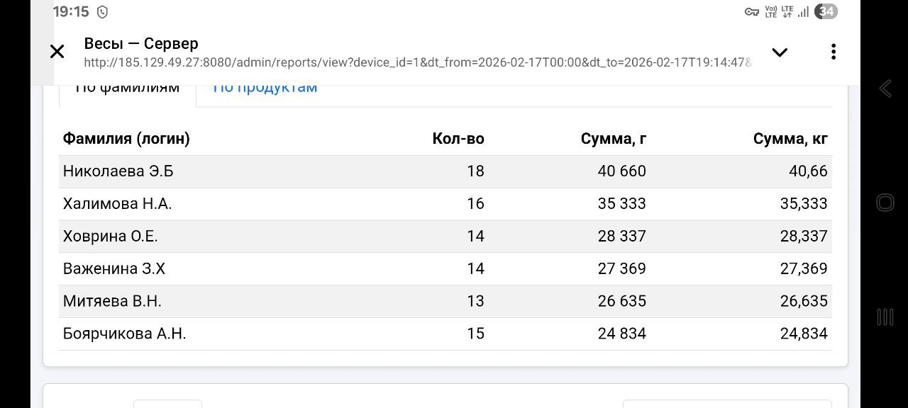 Сервер отчётов (мобильный вид)