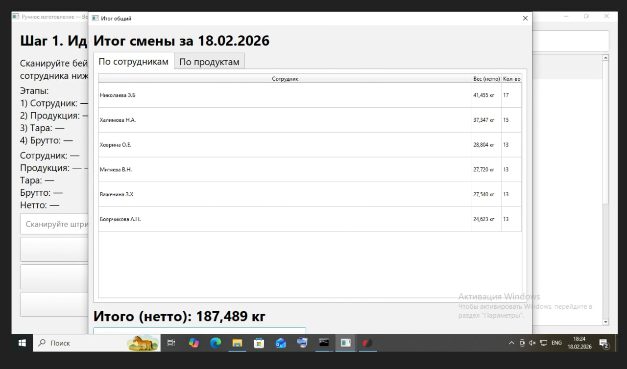 Итог смены (по сотрудникам)