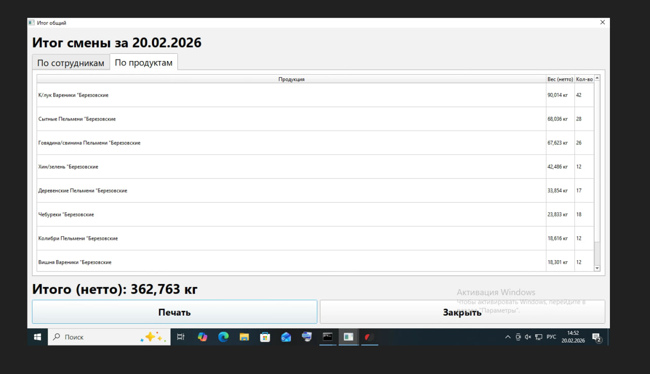 Итог смены (по продуктам)