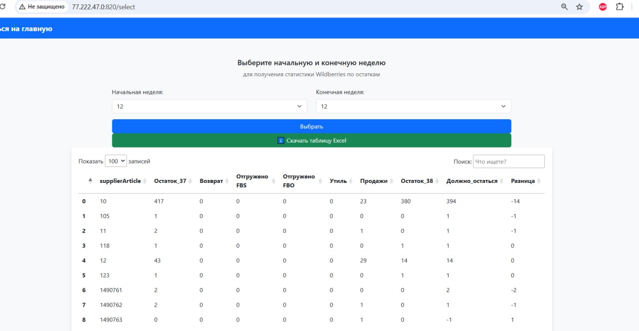 Wildberries Sync Dashboard 1