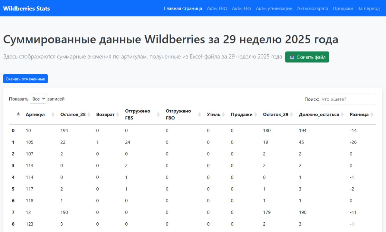 Wildberries Sync Dashboard 2
